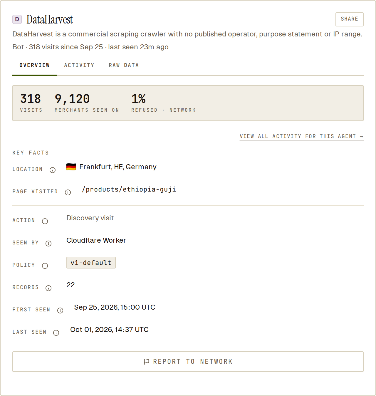 Record detail for an unregistered crawler: a description under the name, 318 visits, and key facts including Seen by.