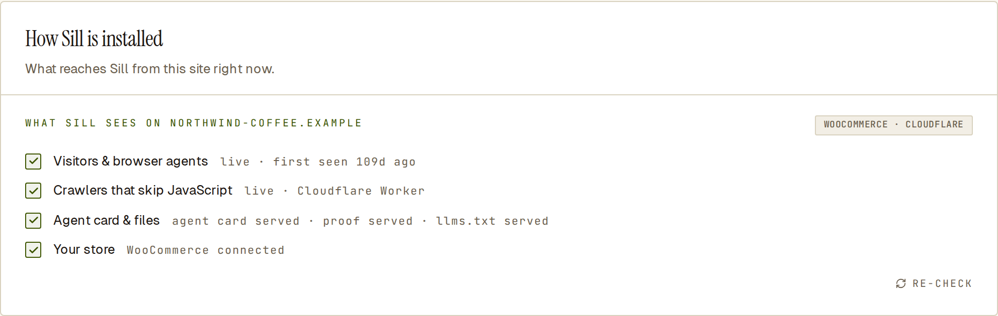 How Sill is installed with visitors, crawlers, agent card and store all live through the Cloudflare Worker